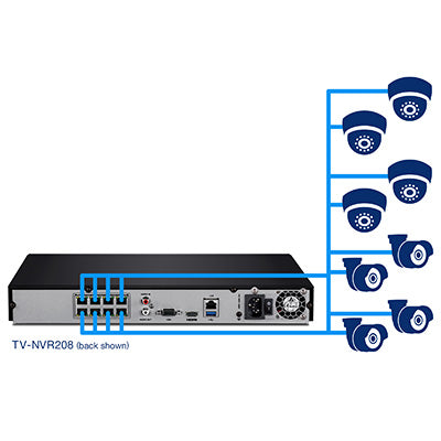 Trendnet 8-channel HD PoE NVR